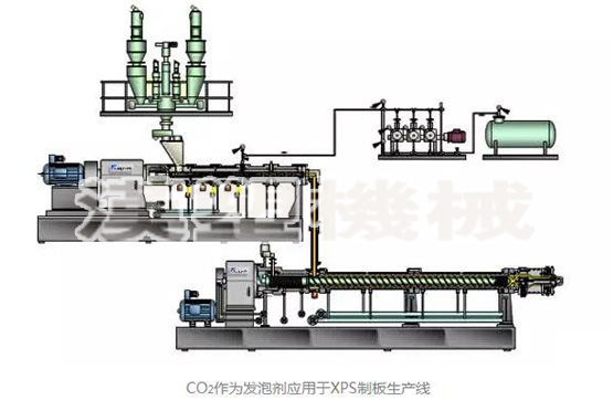 Material Feeding System